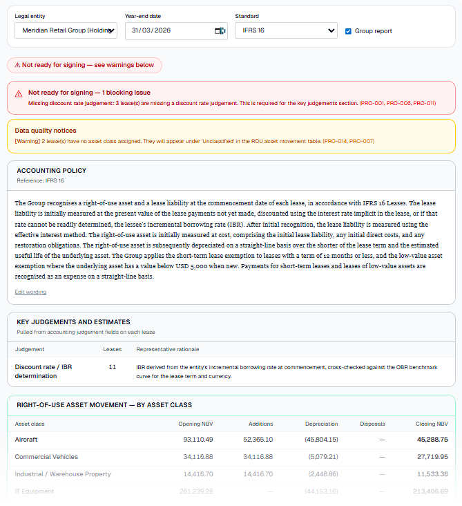 AuditLease period-end report for a group under IFRS 16: accounting policy, key judgements and estimates, a pre-signing data-quality gate flagging blocking issues, and the right-of-use asset movement table by asset class.